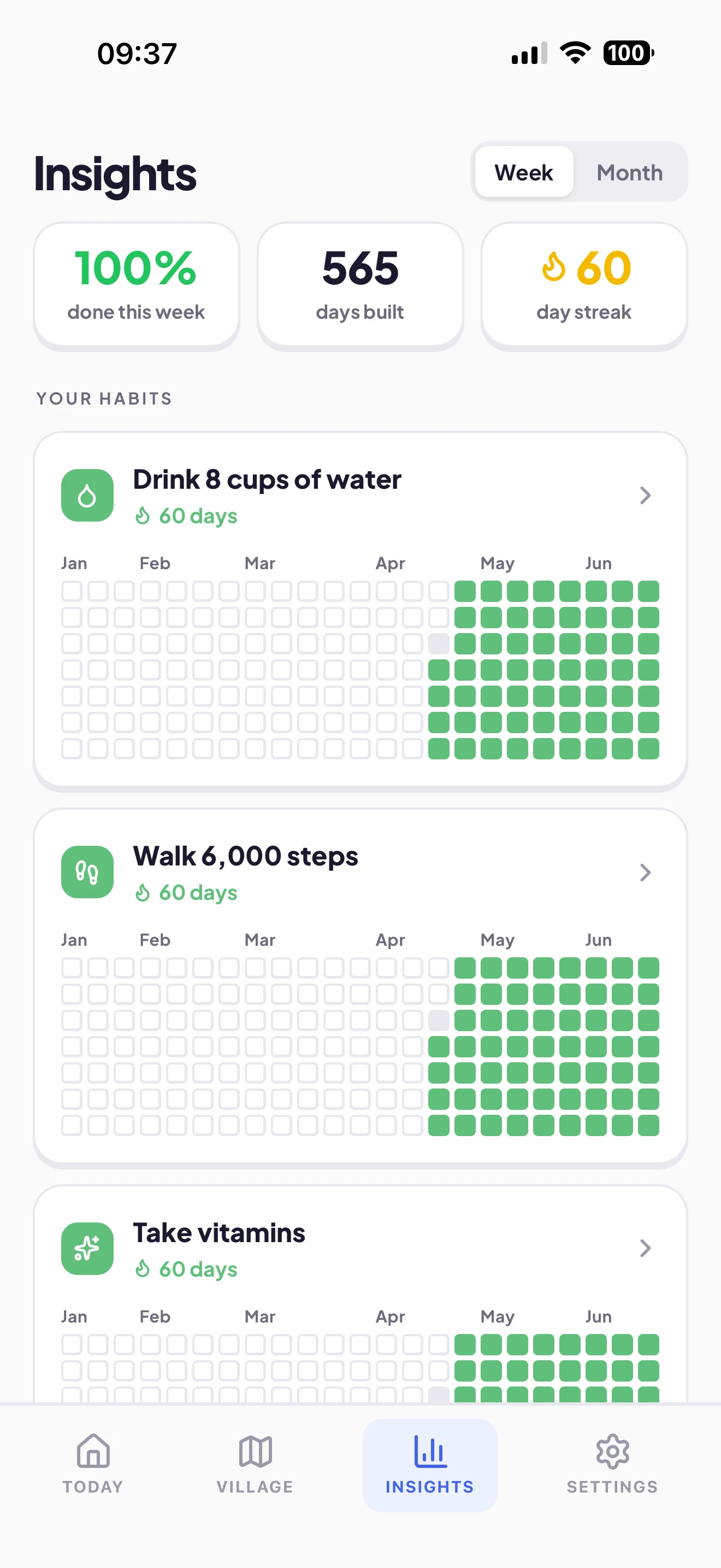Habitville insights screen